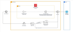 AWS cloud flowchart