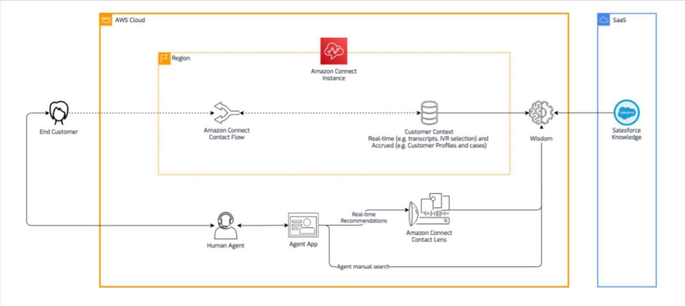 AWS cloud image